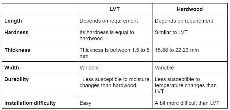 table explaining the difference between LVT and hardwood flooring